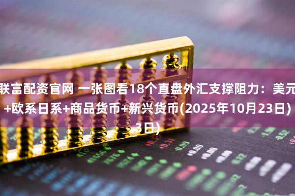 联富配资官网 一张图看18个直盘外汇支撑阻力：美元+欧系日系+商品货币+新兴货币(2025年10月23日)